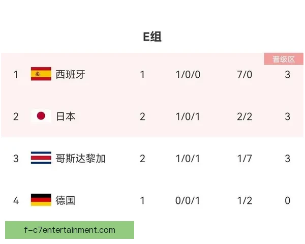 伊朗补时点球绝杀日本晋级 日本痛失好局遭淘汰