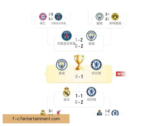 从关键数据入手全面解读欧冠比赛走势与胜负逻辑深层规律分析影响因素 从关键数据入手全面解读欧冠比赛走势与胜负逻辑深层规律分析影响因素