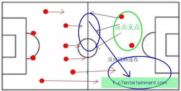 双线作战球队后腰回撤接应，攻守平衡藏在细节